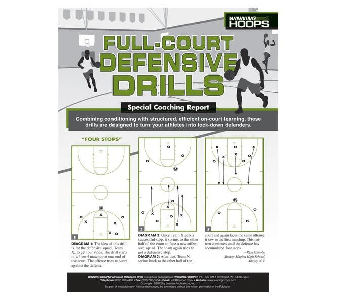 Full-Court Defensive Drills Download