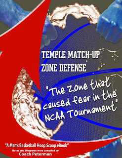 Temple Match-Up Zone Defense Download